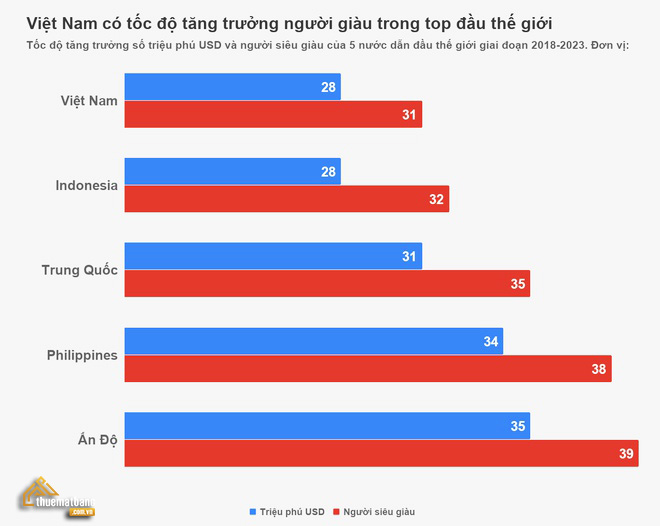top những triệu phú usd giai đoạn 2018-2023