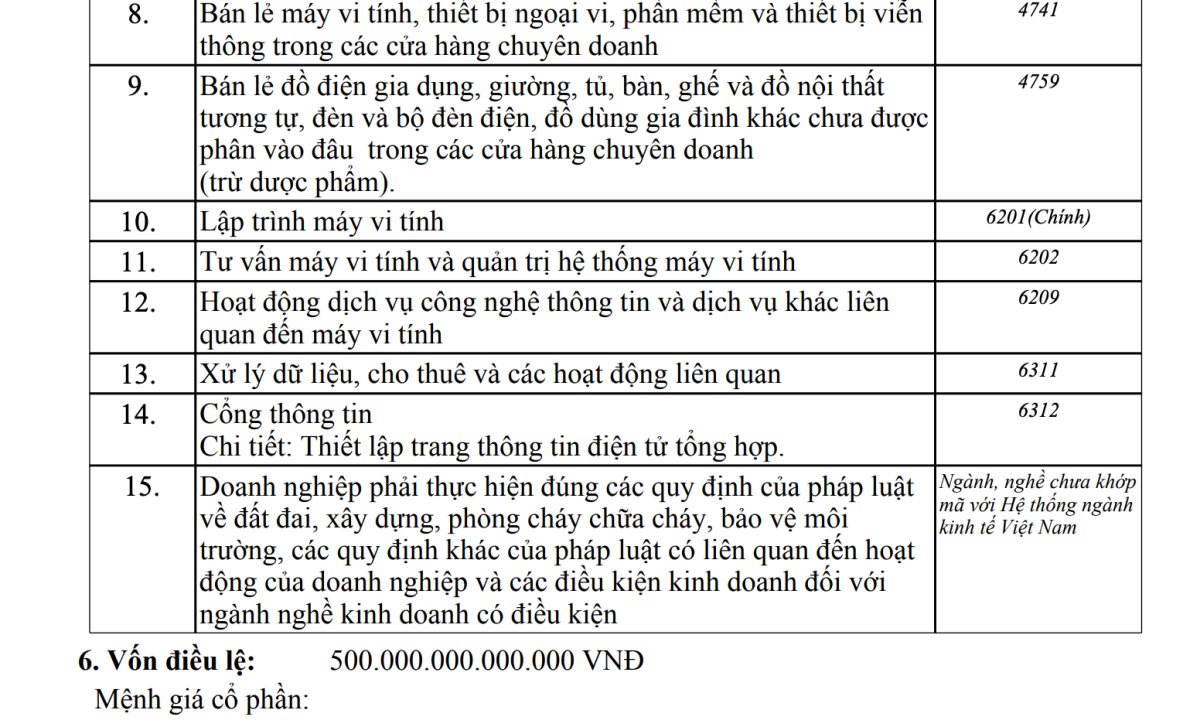 CEO 8X vừa đăng ký DN vốn 5000.000 tỷ