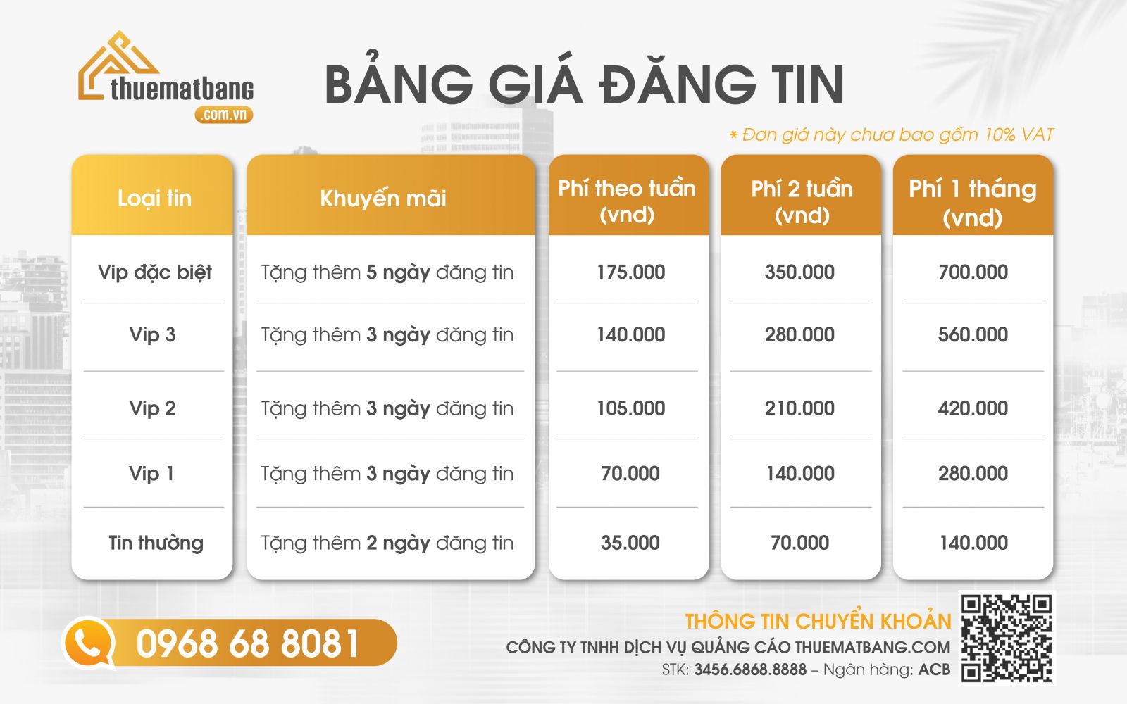 Bảng giá đăng tin tại thuematbang,com.vn