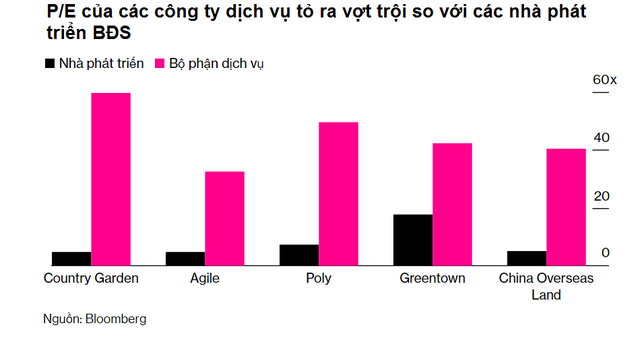 Dịch vụ tòa nhà cho thuê văn phòng, căn hộ thăng hoa mùa dịch