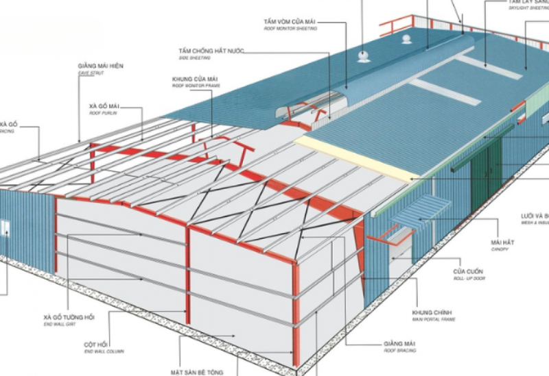 Chiều cao thông thủy kho xưởng công nghiệp