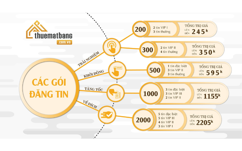 đăng tin cho thuê nhà hiệu quả 