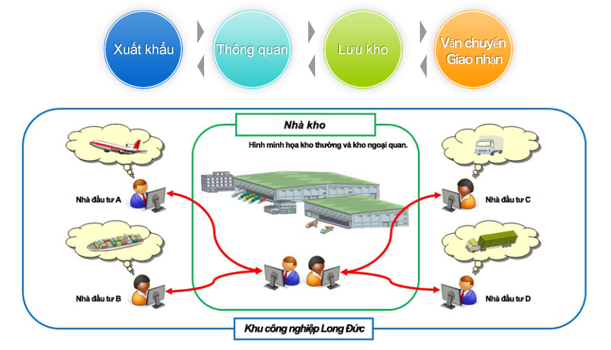 cho thue KCN Long Duc thuematbang.com.vn