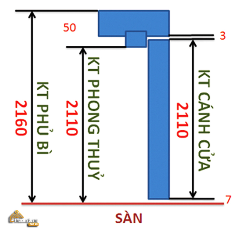 Thông thủy và cách chọn thông thủy nhà ở mang lại bình an