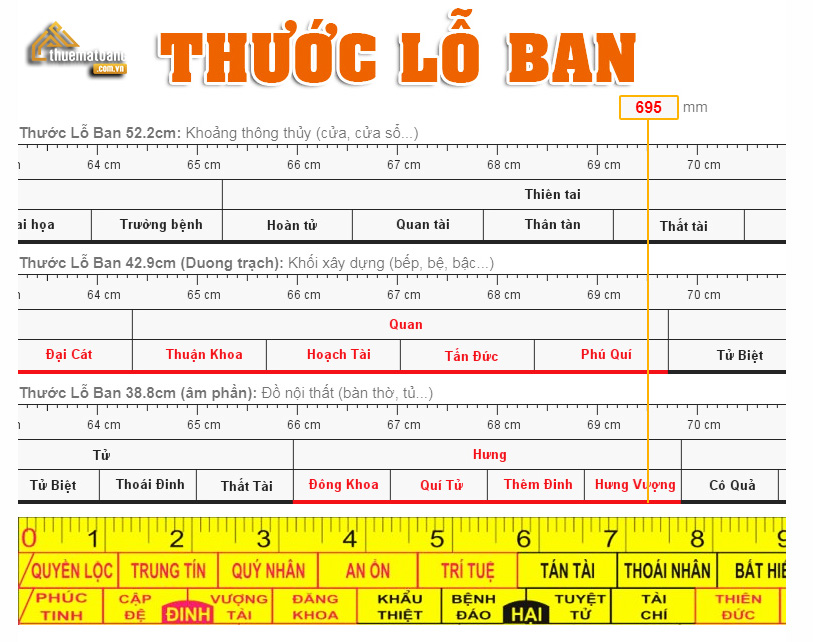 Thông thủy và cách chọn thông thủy nhà ở mang lại bình an