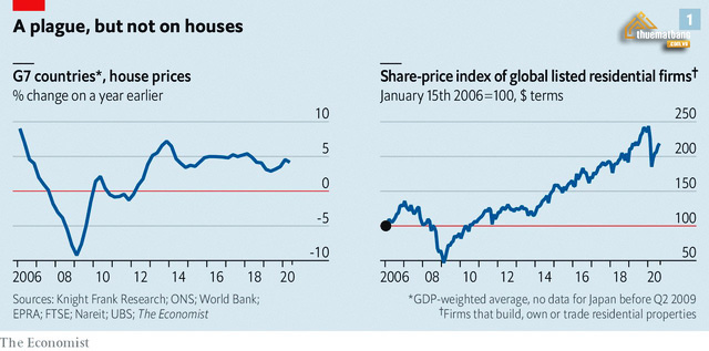 Biểu đồ giá nhà đất tại các quốc gia thuộc khối G7 (2006 – nay)