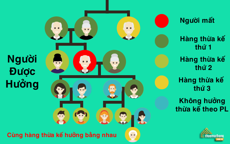 Thay đổi mới nhất về Luật thừa kế đất đai trong gia đình 2020