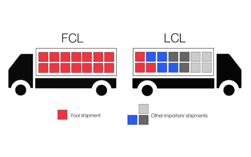  vận chuyển hàng FCL và LCL