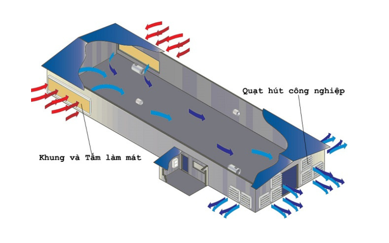  hệ thống cấp gió tươi cho nhà xưởng