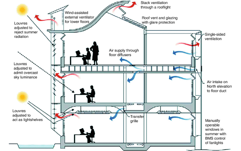  hệ thống cấp gió tươi cho nhà xưởng