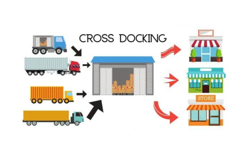 kho cross docking