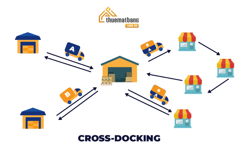 kho cross docking