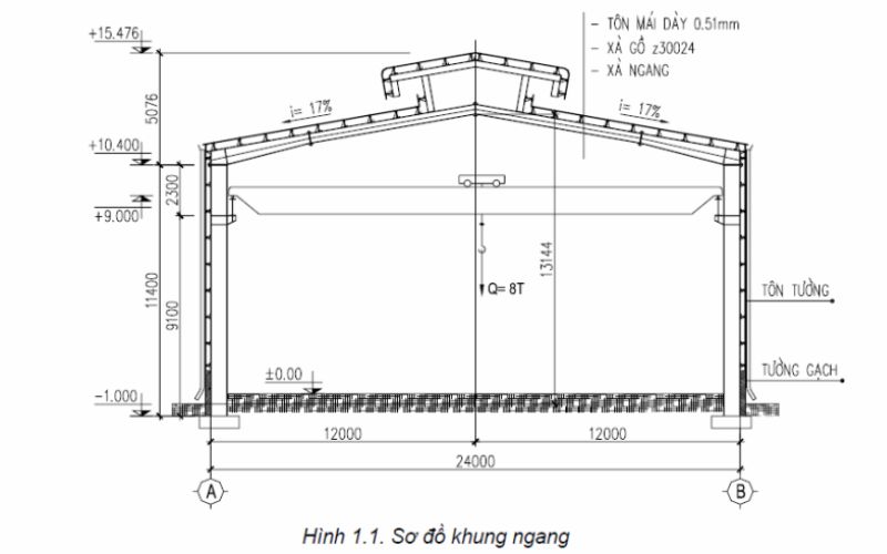 Nhà xưởng tiền chế là gì