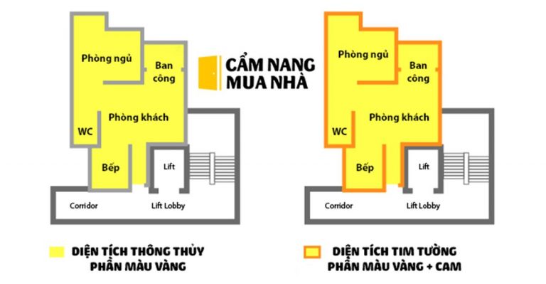 Tiết lộ bí quyết tính khoảng trống tim tường & bề mặt thông thủy chung cư